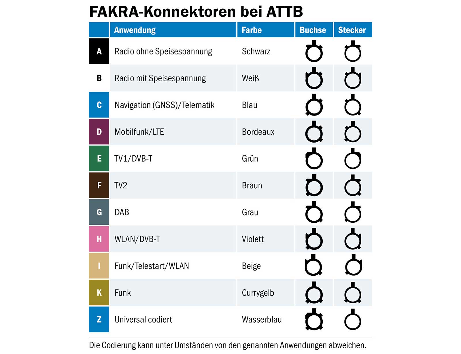 Fakra Wasser blau Stecker Rechtwinkl SMB Männliche PCB montieren RF-Stecker