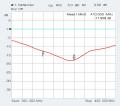 Antenne Bad Blankenburg - Dach-Flexantenne TETRA - FME - 4549.01