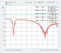 Antenne Bad Blankenburg - Multiband-Fahrzeuginnenantenne GSM900/1800/1900, UMTS - FME - 4494.09