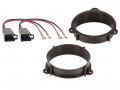 Lautsprechereinbauset fr Mercedes Citan, Renault Kangoo - 165 mm - Fronttr