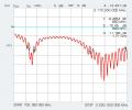 Antenne Bad Blankenburg - Magnethaftantenne SMA-M, GSM UMTS LTE 5G Bluetooth 868 MHz WLAN - 3335.90