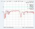 Antenne Bad Blankenburg - Magnethaftantenne, ISM 868, GSM 900/1800, UMTS, FME (f) - 3351.01