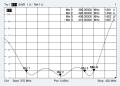 Antenne Bad Blankenburg - Kombiantenne TETRA, GPS, Haifischdesign, lackierfhig - 3744.01
