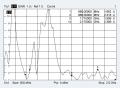 Antenne Bad Blankenburg - Kombiantenne GSM, UMTS, GPS, Haifischdesign, 2x FAKRA - 3784.01