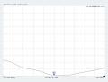 Antenne Bad Blankenburg - Klebeantenne ISM 868 MHz, FAKRA (f) - 4466.01