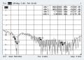 Antenne Bad Blankenburg - Glasklebeinnenantenne GSM, DECT, UMTS, WLAN, FME - 4488.01