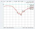 Antenne Bad Blankenburg - Stationsantenne Tetra, RG58, FME Winkel - 4930.02