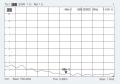 Antenne Bad Blankenburg - Magnetantenne, ISM 868 MHz, RG174, SMA (m), 3 m - 3404.02