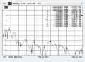 Antenne Bad Blankenburg - Klebeantenne - LTE, 5G, GPS/GLONASS/Galileo/Beidou, L1, WLAN - 4579.01