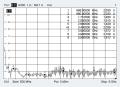 Antenne Bad Blankenburg - Klebeantenne - LTE, 5G, GPS/GLONASS/Galileo/Beidou, L1, WLAN - 4579.01