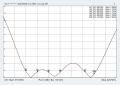 Antenne Bad Blankenburg - Kombiantenne aktiv - GSM, UMTS, LTE, GPS/GLONASS, WLAN, TETRA - 4736.02