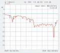 Antenne Bad Blankenburg - Klebeantenne DVBT- 4571.02