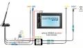 Dietz Antennentrger-Set A3 T4 - UKW, DAB+, GPS, DVB-T2, 23cm Stab, 7,5m Kabel - A3T4L750UNI