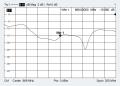 Antenne Bad Blankenburg - Klebeantenne ISM 868 MHz, FAKRA (f)-Z - 4466.03