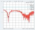 Antenne Bad Blankenburg - Stationsantenne - GSM, FME-F, 20m - 4916.81