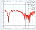 Antenne Bad Blankenburg - Stationsantenne - GSM, SMA-M, 5m - 4916.79