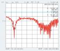 Antenne Bad Blankenburg - Stationsantenne - GSM, FME-F, 10m - 4916.86