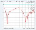 Antenne Bad Blankenburg - Kombiantenne GSM 900/1800 / GPS / UMTS - FAKRA - 3701.13