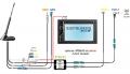 Dietz Antennenset A3, UKW/DAB+/GPS/DVB-T2, 5m Kabel, DIN / ISO / FAKRA / SMB - A3T0L500UNI