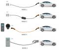 Lapp Set mobile Ladestation fr Elektrofahrzeug, 11 kW, 16 A, 3-phasig, Typ 2 - 64697