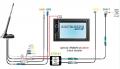 Dietz Antennenset A3, UKW, DAB+, GPS, DVB-T2, 43cm Stab, 7,5m Kabel, DIN, ISO, FAKRA - A3LT0L750UNI