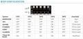 Dynavin Most Adapter - fr Mercedes mit Harman Kardon System inkl. LFB - DVN MOPC14-CAN
