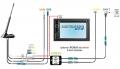 Dietz Antennentrger-Set A3 T3 - UKW, DAB+, GPS, DVB-T2, 23cm Stab, 5m Kabel - A3T3L500UNI