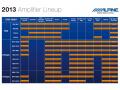 Alpine MRV-M250 - 1-Kanal Endstufe mit 550 Watt (RMS: 250 Watt)