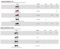 Rockford Fosgate HD24-STG3-STAGE3 - 16,5 cm Lautsprecher mit 150 Watt (RMS: 75 Watt) - Soundsystem